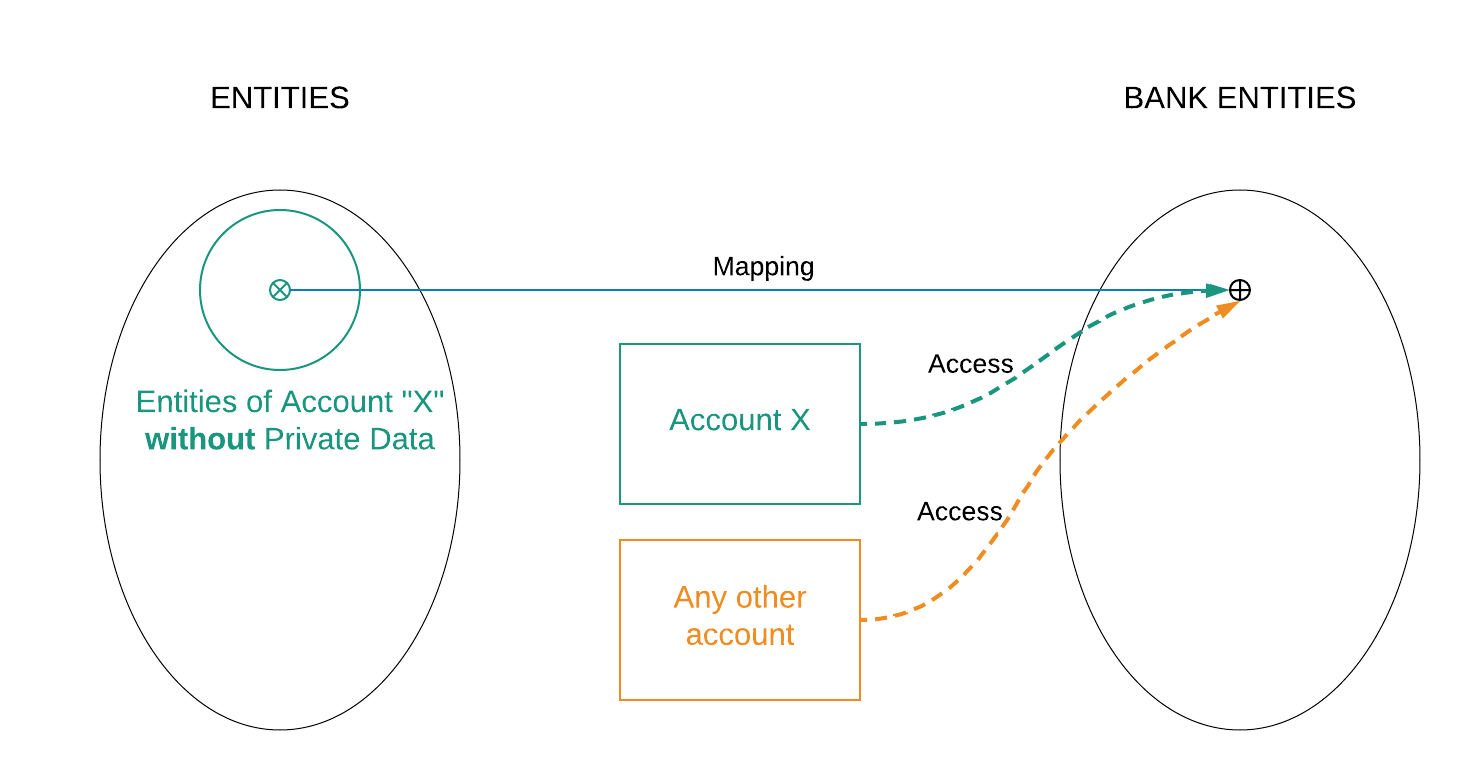 Bank Diagram Bank Diagram